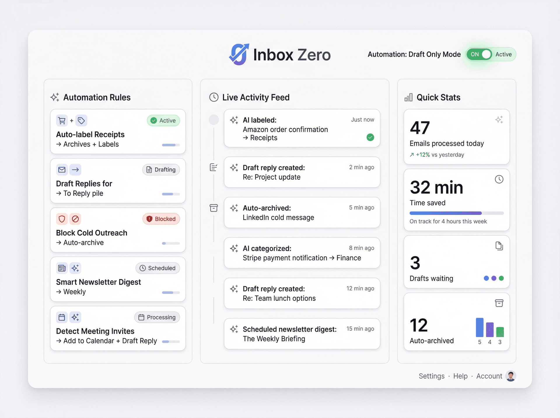 Inbox Zero dashboard showing AI automation rules and email categorization in action